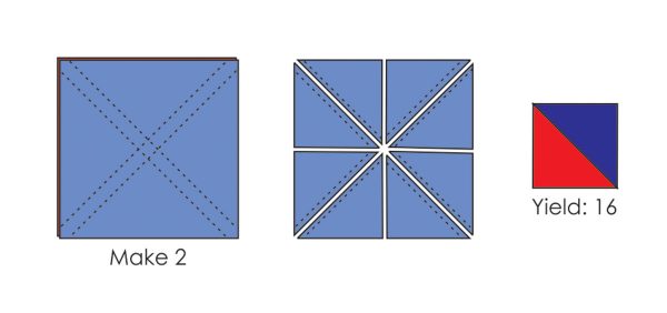 How to Sew a Patriotic Patchwork Tablerunner