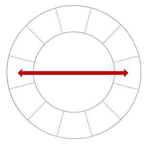 How to use a color wheel