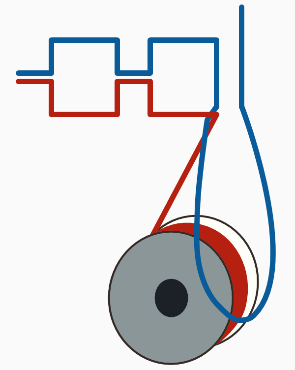 New Loop