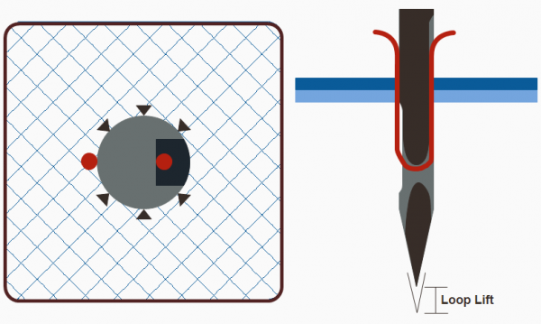 Large needle small thread combination