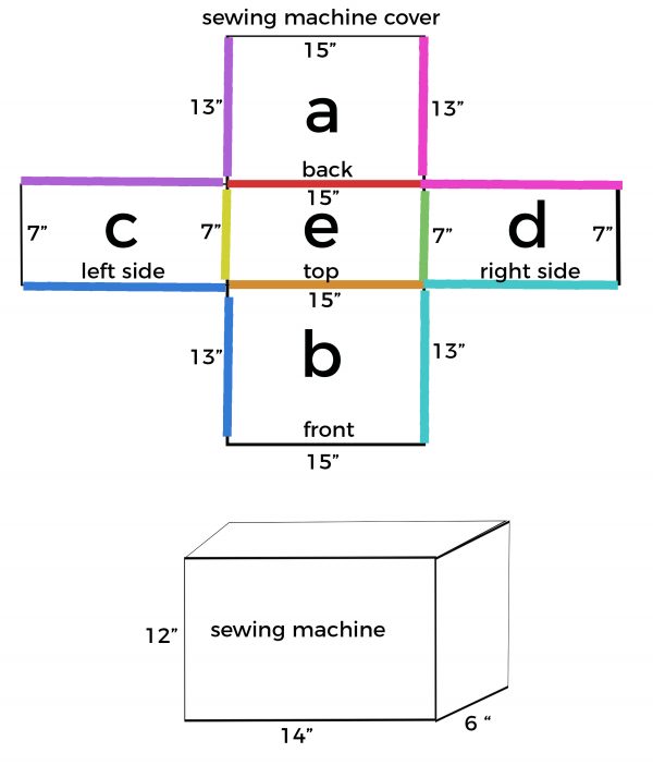 DIY reversible sewing machine cover