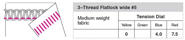 T-shirt quilt - flatlock settings