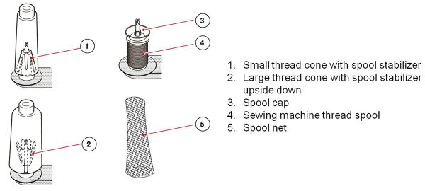 Overlocker Threading - spool stabilizers
