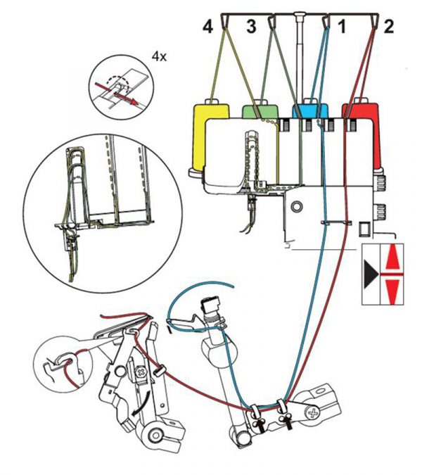 Overlocker Threading chart