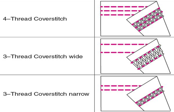Coverstitch_Techniques_stitchchart
