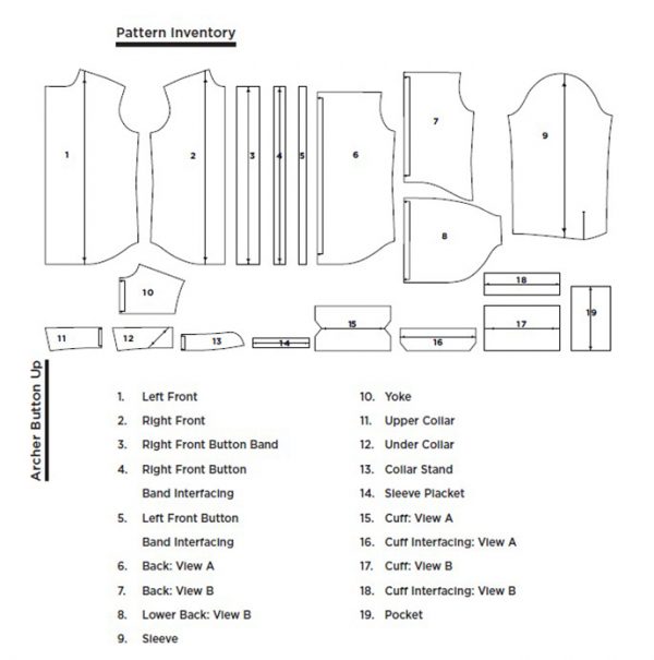 Garment_Sew-Along_Post_#2_Pattern_Inventory