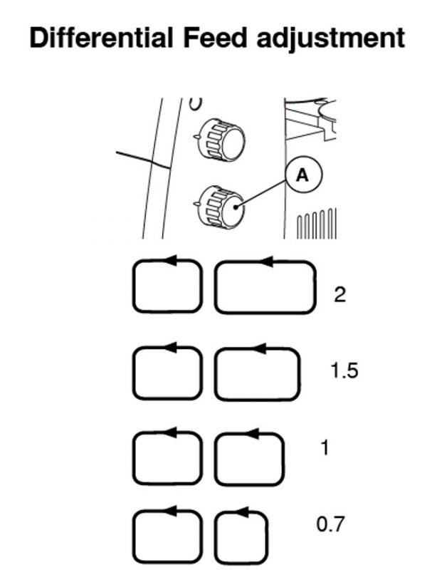 Gathering_with_an_Overlocker_Differential_feed_adjustment_chart
