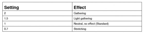 Gathering_with_an_Overlocker_Differential_feed_diagram
