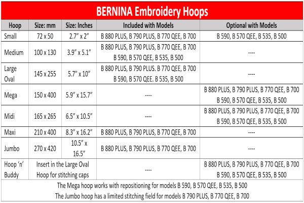 BERNINA Hoop Chart