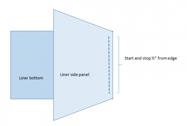 Basket_Liner_Sewing_Seams