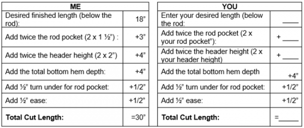 Beginners_Guide_Valance_08b_Cut_Length_BERNINA_WeAllSew_Blog_650x274px