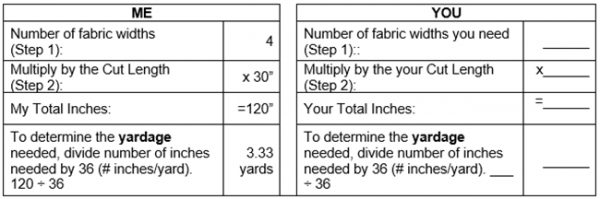 Beginners_Guide_Valance_08c_Yardage_BERNINA_WeAllSewBlog_650x216px