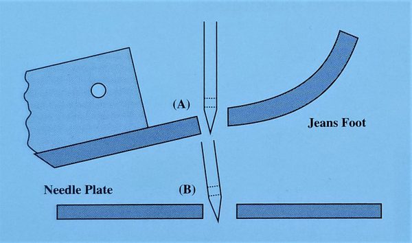 MTC_Jeans_Foot_#8_04_Diagram_BERNINA_WeAllSew_Blog 1080x637px