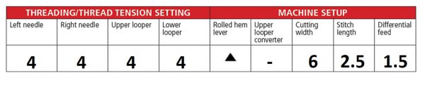 MTC_Neck_Gaiter_08_threading chart_BERNINA_WeAllSew_Blog_1080x218px