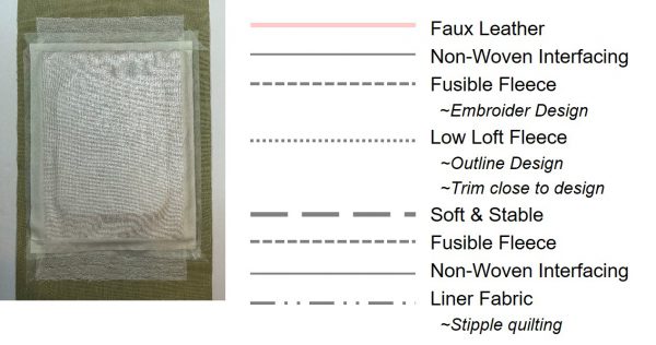 Dimensional Computerized Quilting - Layers