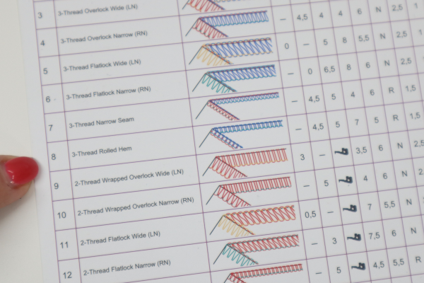 measurement card for serger