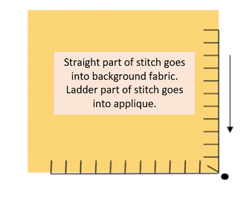 Machine_Applique_3_Ways_10_Blanket_Stitch_Diagram_BERNINA_WeAllSew_Blog_500x395px