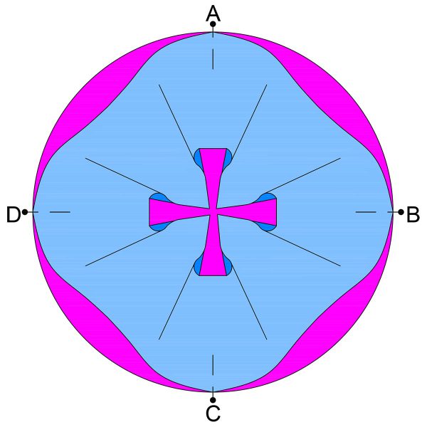 Piecing Full Circles-Pinning the First 4 Points
