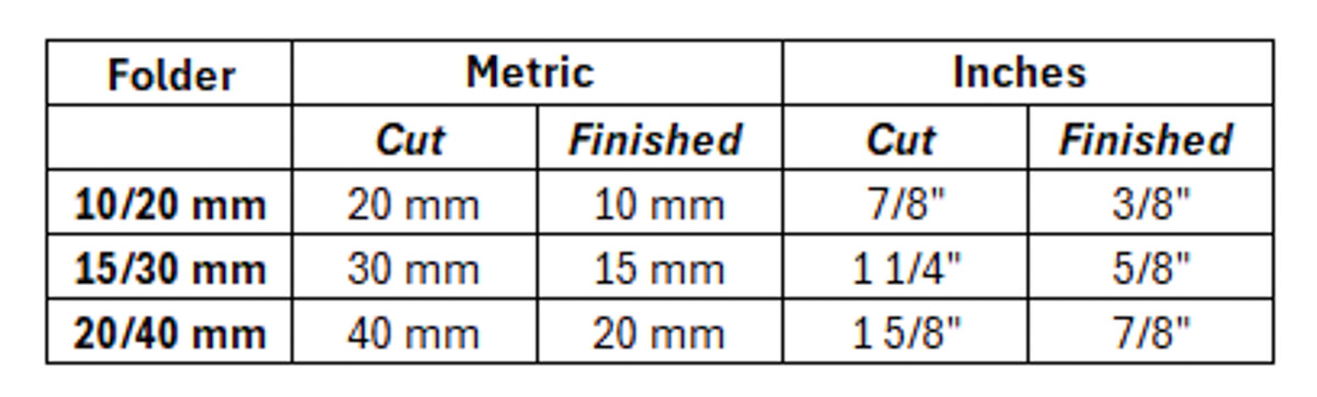 diagram listing the measurements of fabric for the various sizes of the Belt Loop Folder