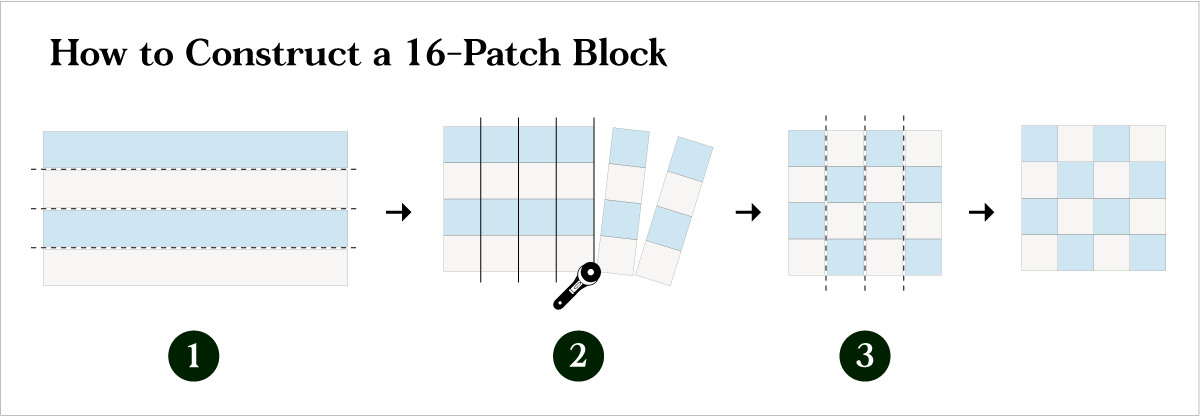 A diagram depicting how to piece a 16-patch quilting block
